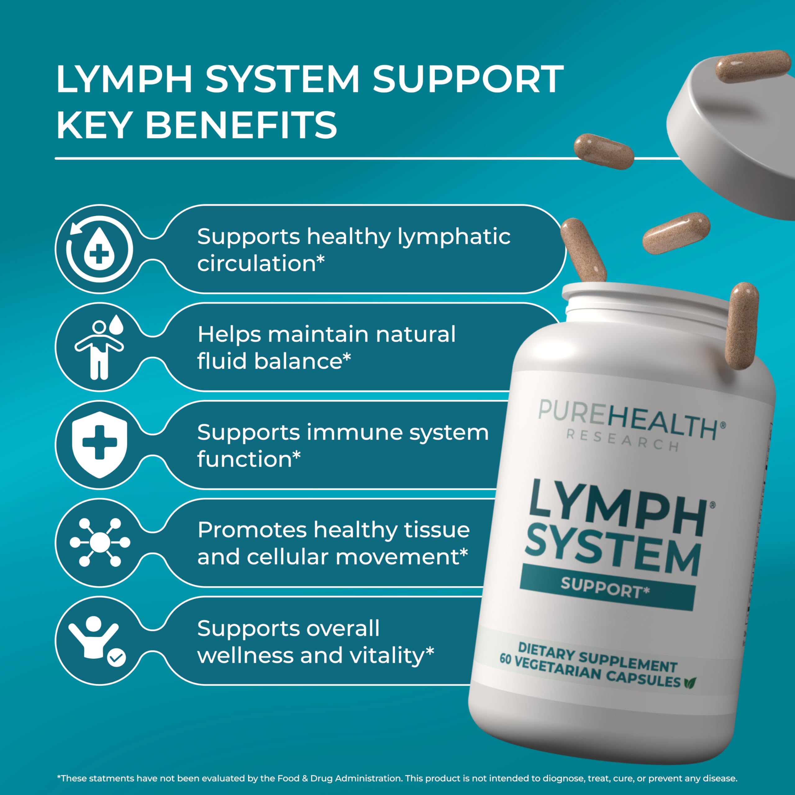 PUREHEALTH RESEARCH Lymph System Support - Lymphatic Drainage Supplement for Women & Men - Bromelain, Echinacea, Dandelion, Burdock Root, Lemon Powder, Kelp, Cleavers & More - 60 Capsules