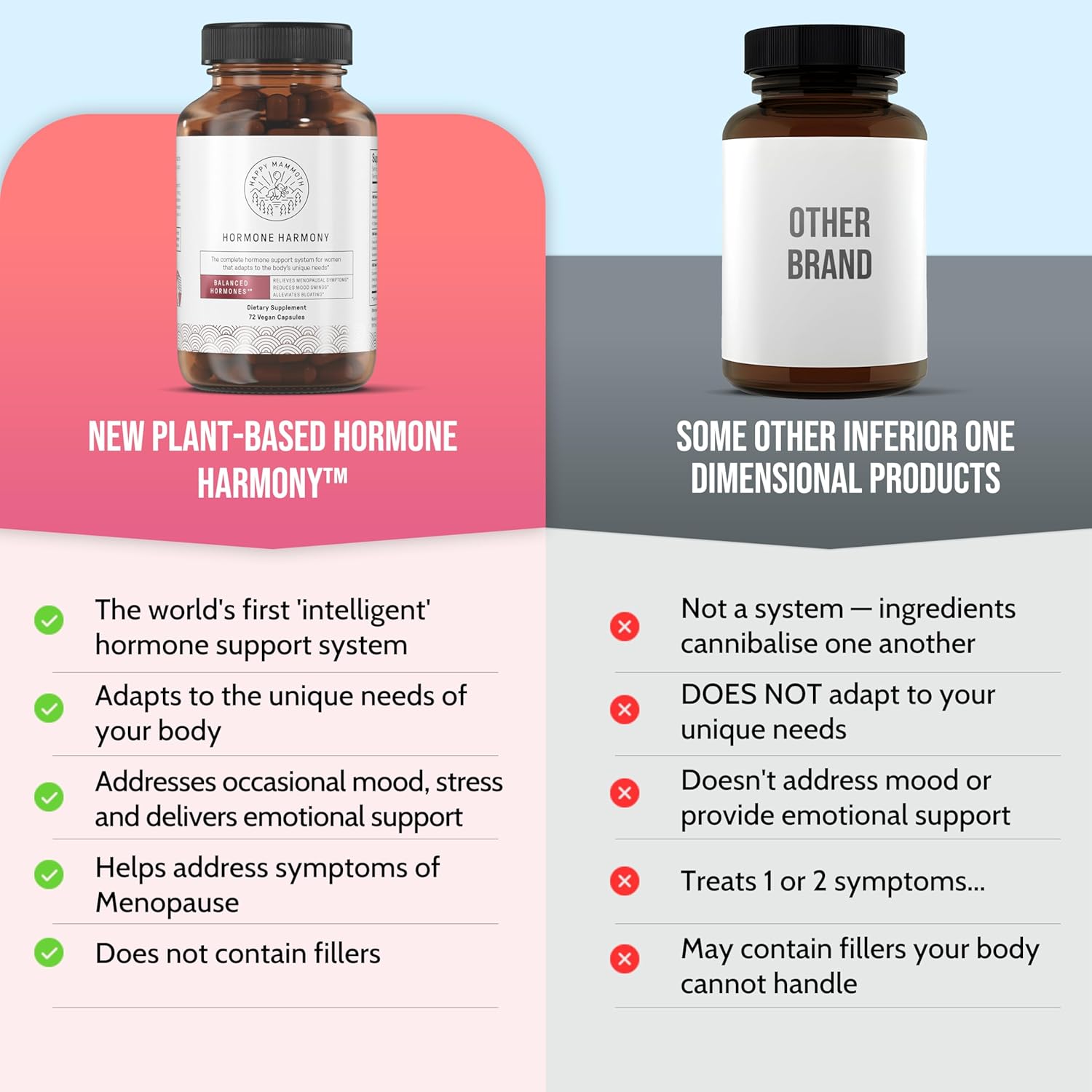 Ultra  Potent Hormone Harmony Natural Hormonal Support for Women 72 Capsules.